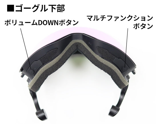 ゴーグル下部：ボリュームDOWNボタン、マルチファンクションボタン