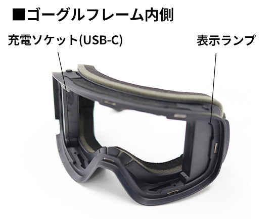 ゴーグルフレーム内側：充電ソケット（USB-C）、表示ランプ