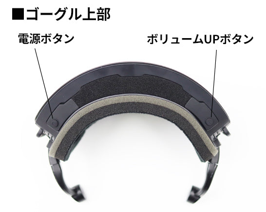 ゴーグル上部：電源ボタン、ボリュームUPボタン